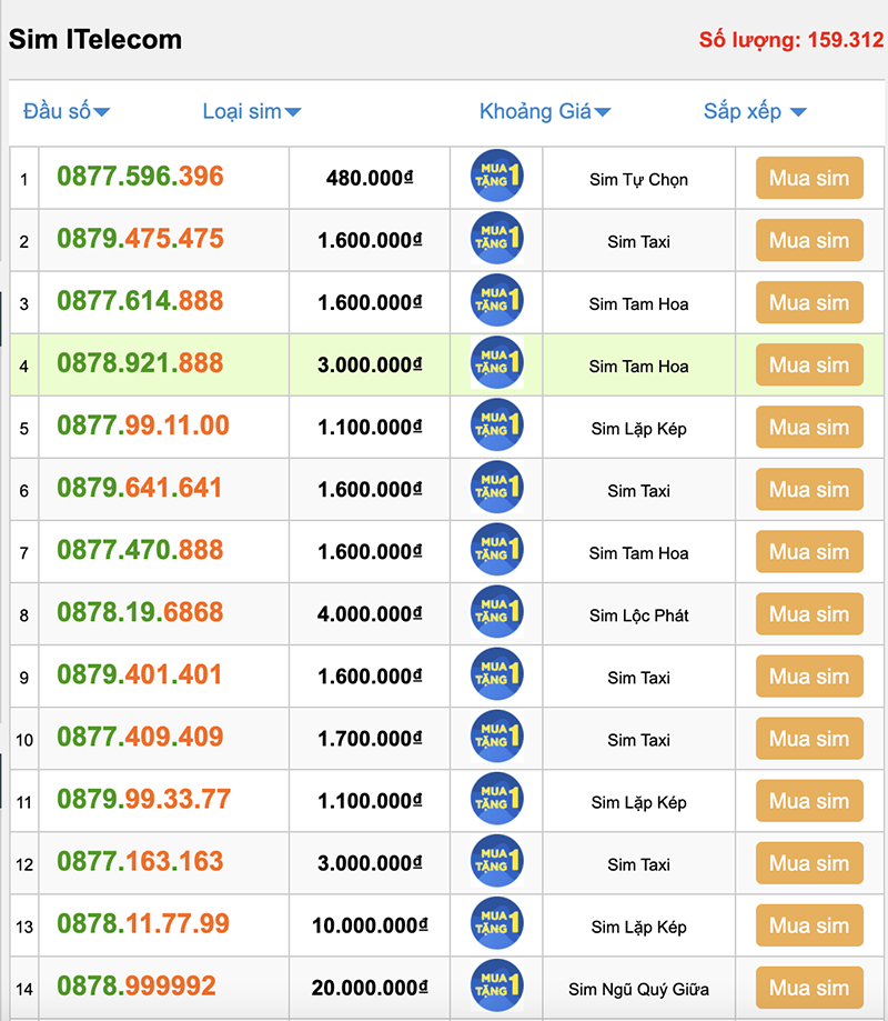 List sim iTelecom tại Sim Thăng Long