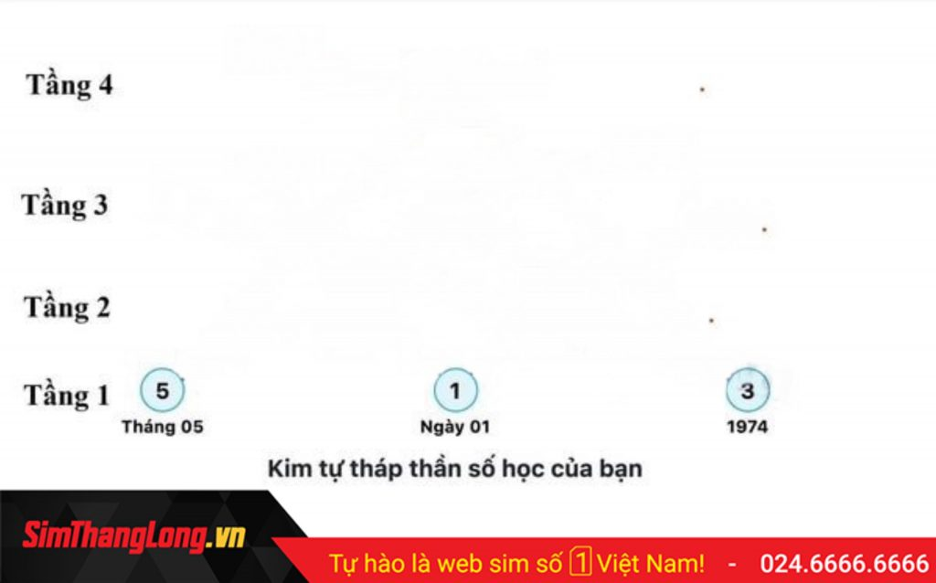 thần số học kim tự tháp