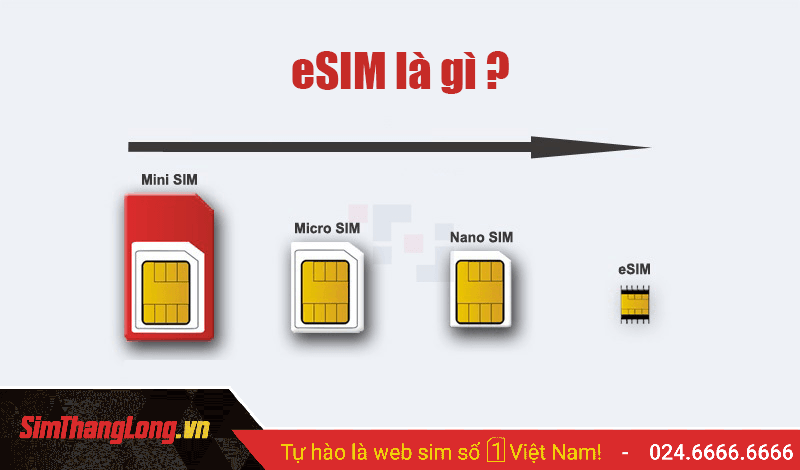 eSIM hỗ trợ các thiết bị nào?