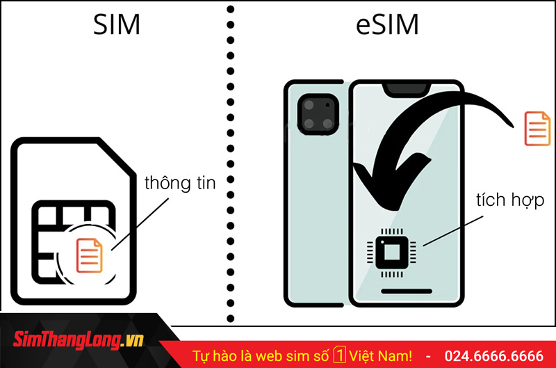 Lợi ích của việc sử dụng eSIM thay thế sim vật lý