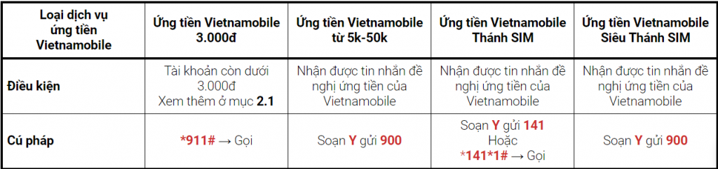 Cach ung tien vietnamobile 