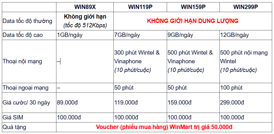 Gói cước nhà mạng wintel