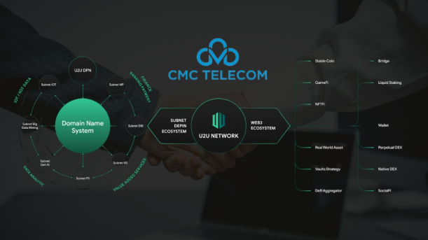 U2U Network hợp tác với CMC Telecom để nâng tầm hạ tầng mạng lưới phi tập trung