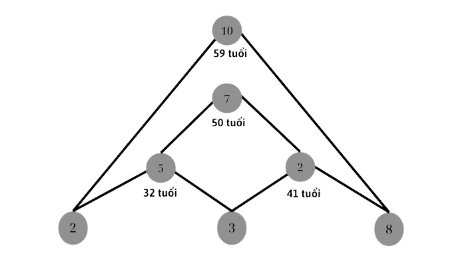 so-10-trong-dinh-kim-tu-thap-than-so-hoc