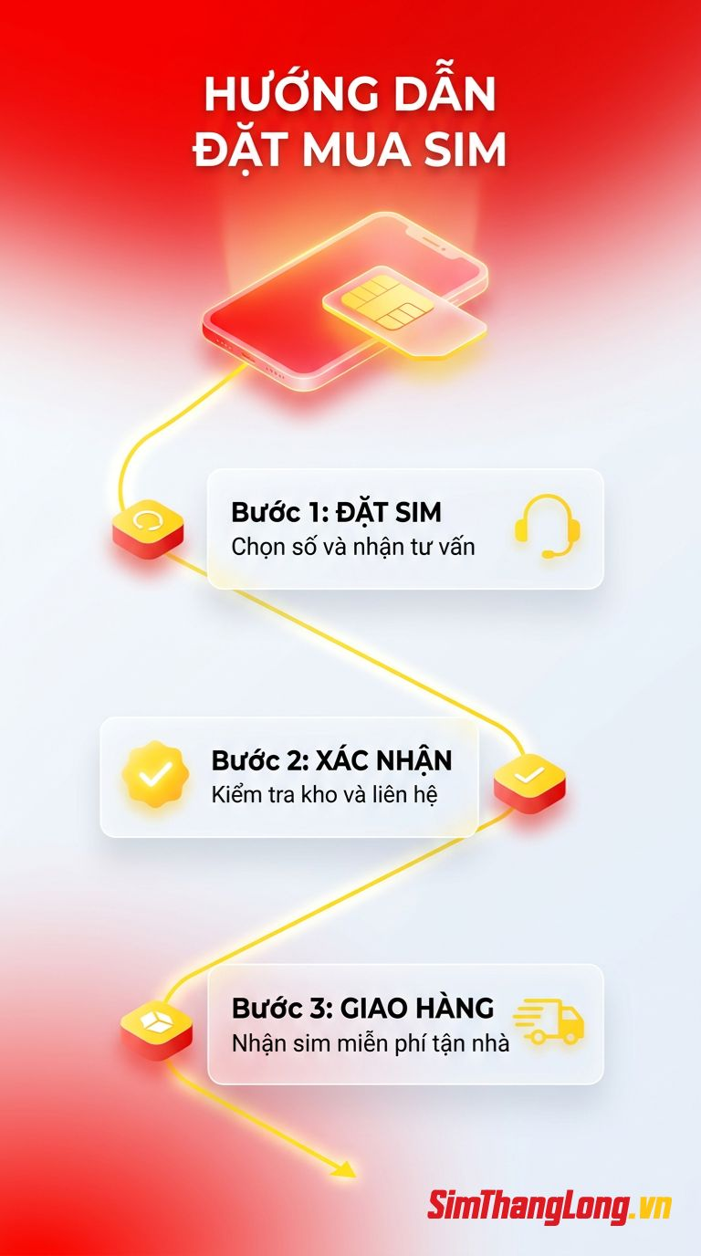 Quy trình mua sim tại Sim Thăng Long